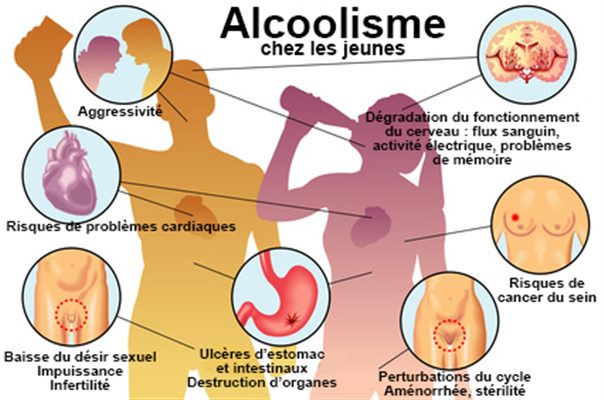 Que faire en cas  d'alcoolisme d'ados ?